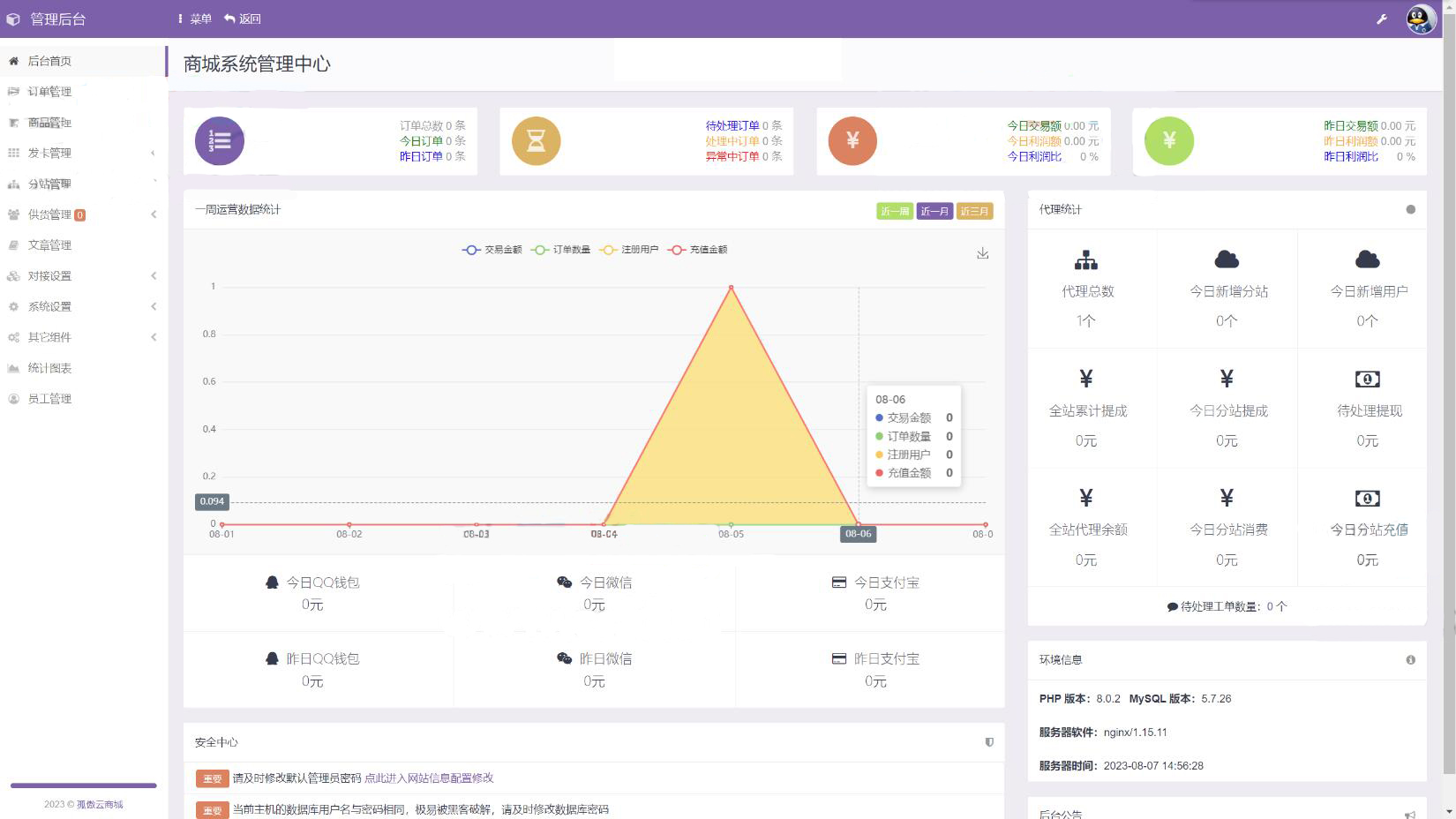 功能丰富的孤傲电商系统源码 彩虹云商城系统源码 购物商场源码视觉享受